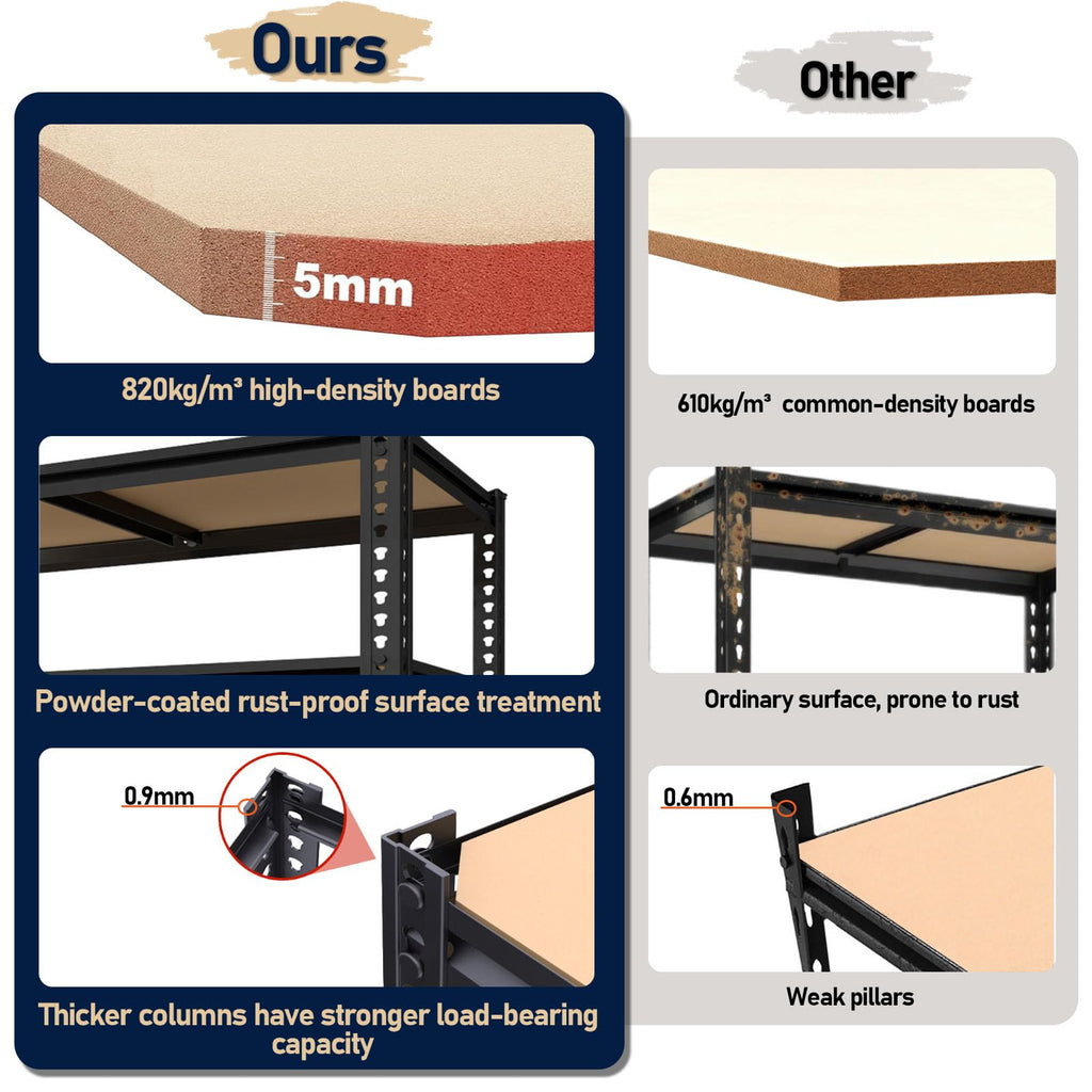 TEISURE Storage Rack,2400 LBS Garage Shelving Units,16" x 35.5'' x 72'' Storage Shelves Heavy Duty