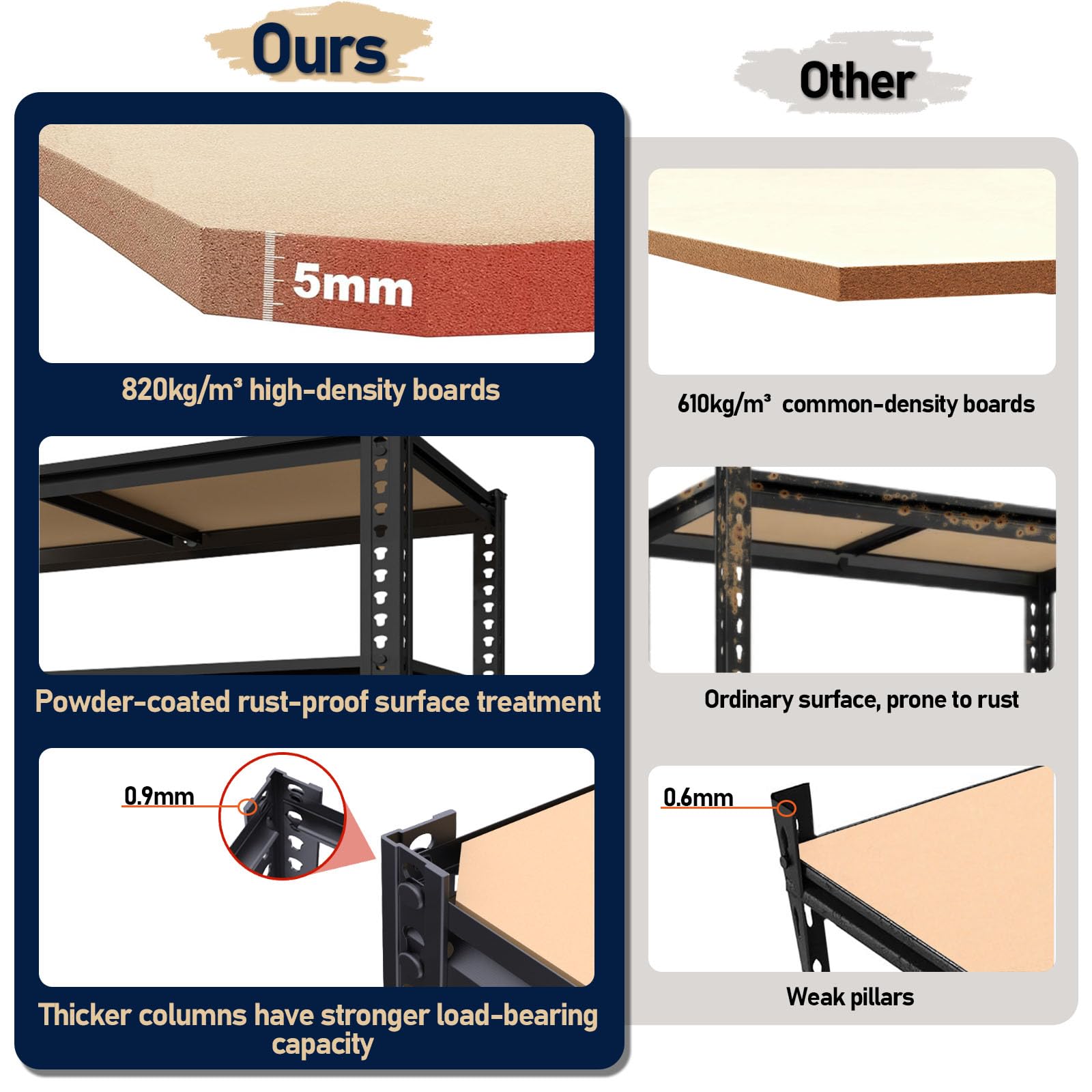 TEISURE Storage Rack,2400 LBS Garage Shelving Units,16" x 35.5'' x 72'' Storage Shelves Heavy Duty